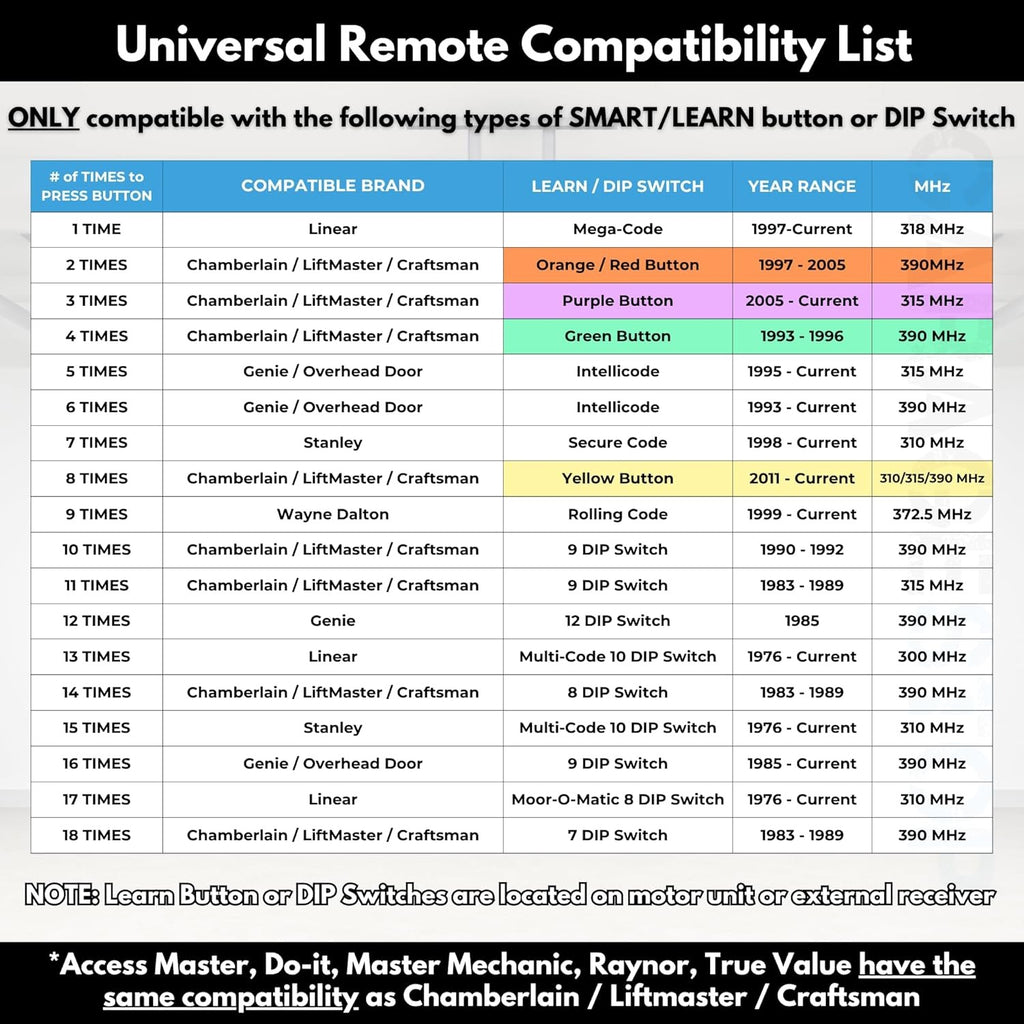 Carsine Universal Garage Remotes for LiftMaster, Chamberlain, Genie, Linear | Replaces Clicker KLIK1U, 375UT, 375LM | Operates 2 Doors or Gates, Dip Switch & Learn Button Ready Grey / 2 PCS